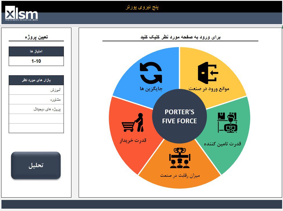 5 نیروی پورتر: (Porter's Five Forces) یک چارچوب تحلیلی قدرتمند برای درک میزان جذابیت و سودآوری یک صنعت است این تحلیل...