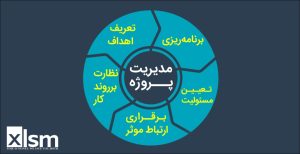 مدیریت پروژه‌های کوچک، حتی در سازمان‌های بزرگ، بخش مهمی از فعالیت‌های روزانه است. این پروژه‌ها ممکن است از توسعه یک محصول جدید تا بهبو...