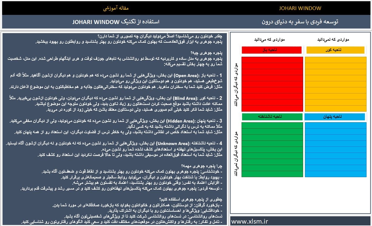 اکسل توسعه فردی جوهریویندو: آیا میخواهید به اعماق وجود خود سفر کنید و پتانسیلهای نهفتهتان را کشف کنید؟ آیا به دنبال راهی ساده و مؤثر بر...