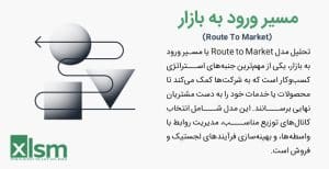 تحلیل مدلRoute toMarket یا مسیر ورود به بازار، یکی از مهم‌ترین جنبه‌های استراتژی کسب‌وکار است که به شرکت‌ها کمک می‌کند تا محصولات یا خدمات